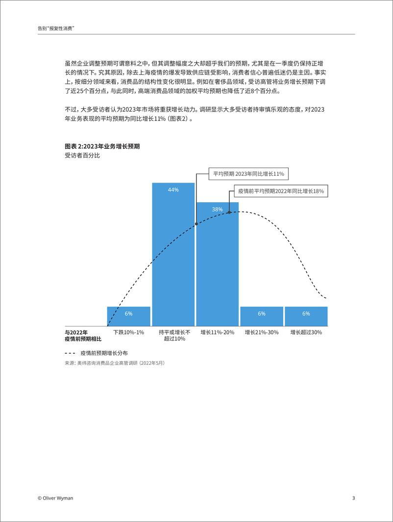 《奥纬咨询-告别 “报复性消费”-中国消费市场的UK型复苏-6页》 - 第4页预览图