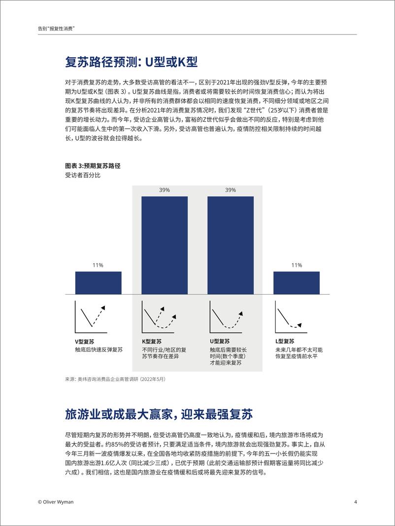 《奥纬咨询-告别 “报复性消费”-中国消费市场的UK型复苏-6页》 - 第5页预览图