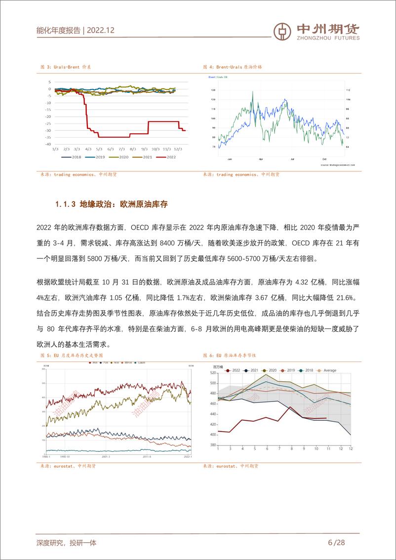 《原油年度报告：俄乌对飙欧洲伤，一油一气复一粮，新冠已满三年期，晴明路出供需上-20221227-中州期货-28页》 - 第7页预览图