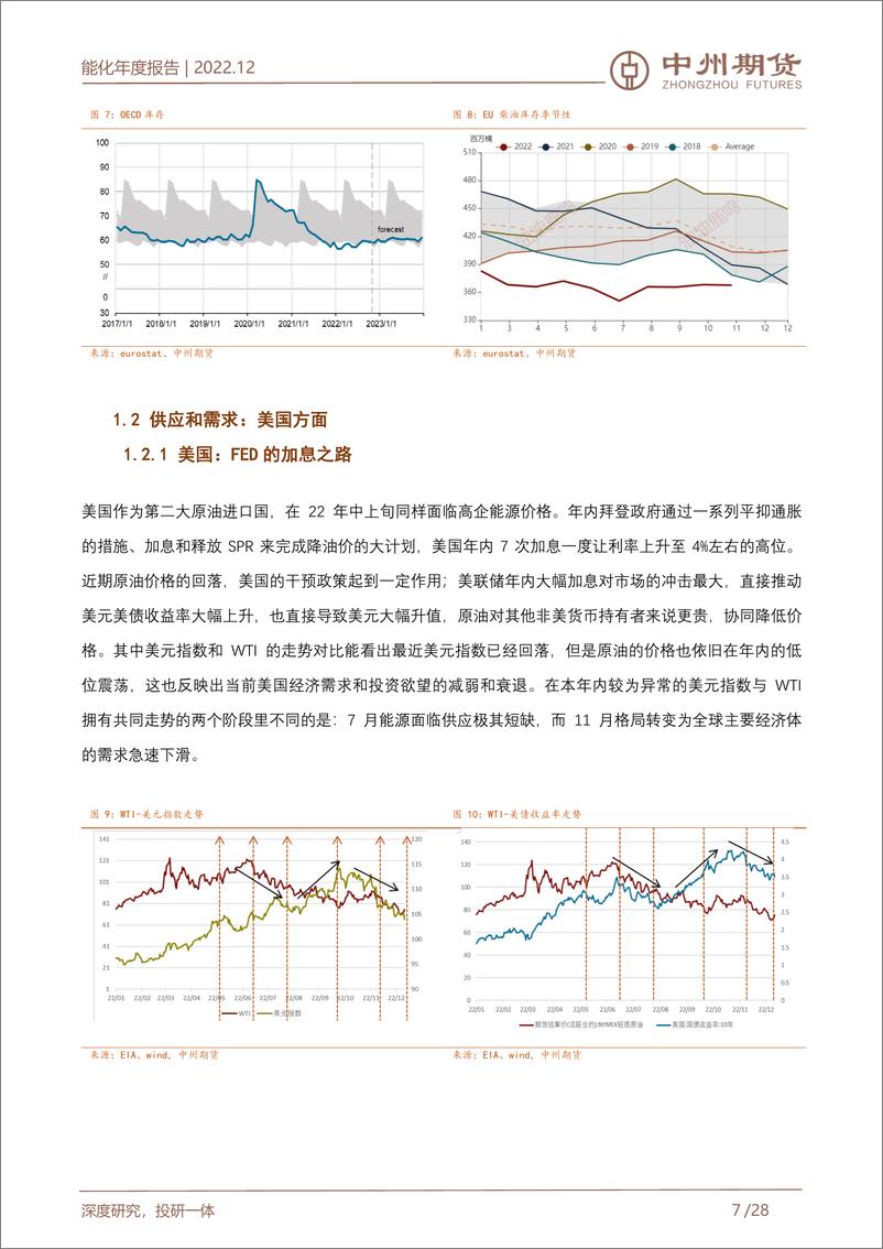 《原油年度报告：俄乌对飙欧洲伤，一油一气复一粮，新冠已满三年期，晴明路出供需上-20221227-中州期货-28页》 - 第8页预览图