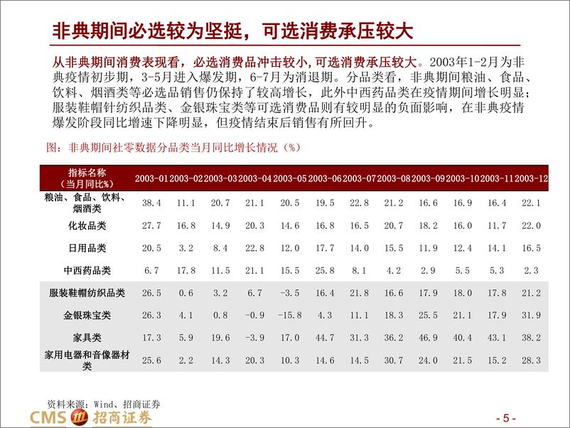 《零售行业专题报告：从新冠疫情看超市公司投资机会，疫情有望加速农贸市场向商超转型-20200204-招商证券-21页》 - 第6页预览图