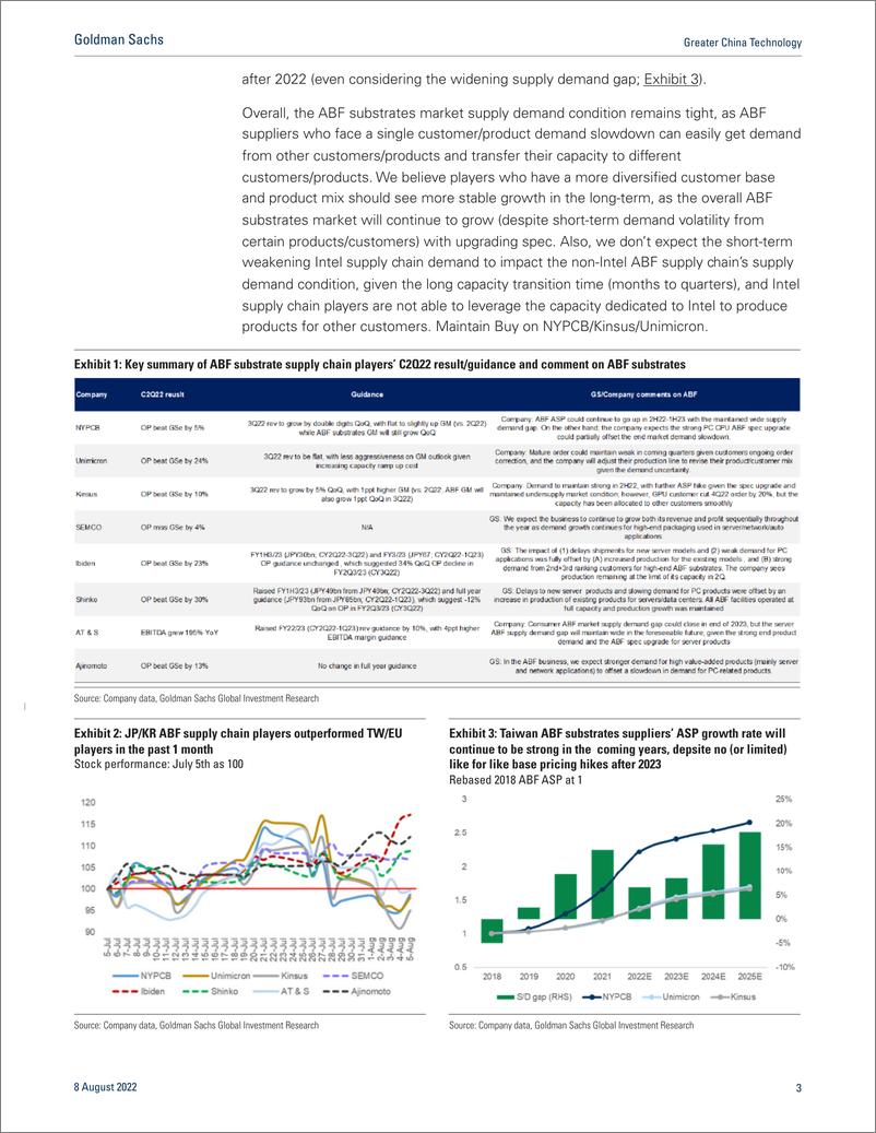 《Greater China Technolog ABF market updat High-enHPC strength continues; Buy UnimicroNYPCKinsus(1)》 - 第4页预览图