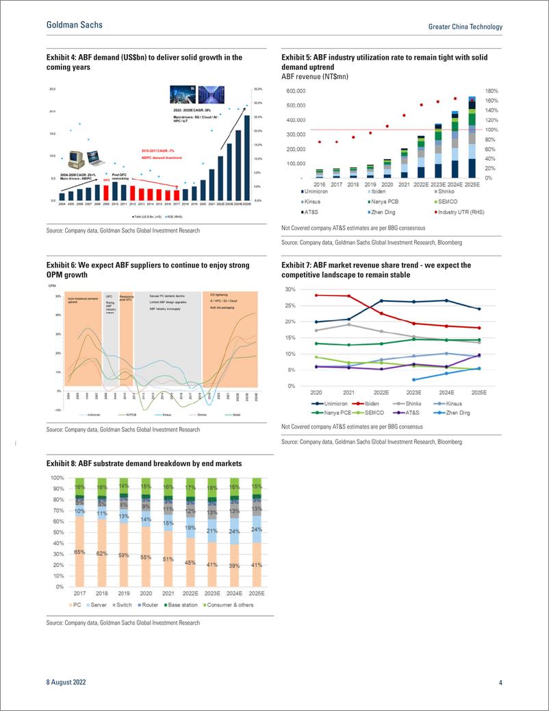 《Greater China Technolog ABF market updat High-enHPC strength continues; Buy UnimicroNYPCKinsus(1)》 - 第5页预览图