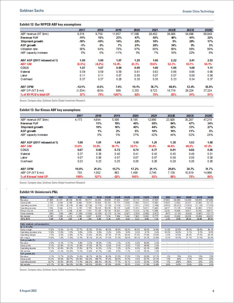 《Greater China Technolog ABF market updat High-enHPC strength continues; Buy UnimicroNYPCKinsus(1)》 - 第7页预览图