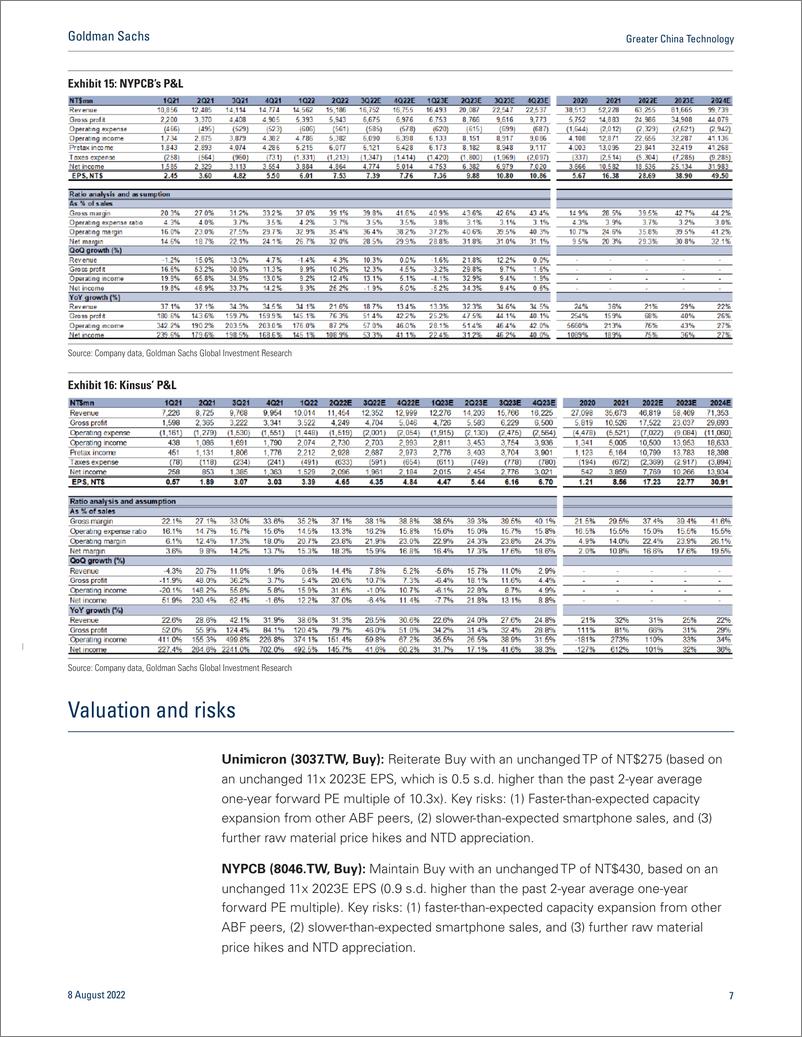 《Greater China Technolog ABF market updat High-enHPC strength continues; Buy UnimicroNYPCKinsus(1)》 - 第8页预览图