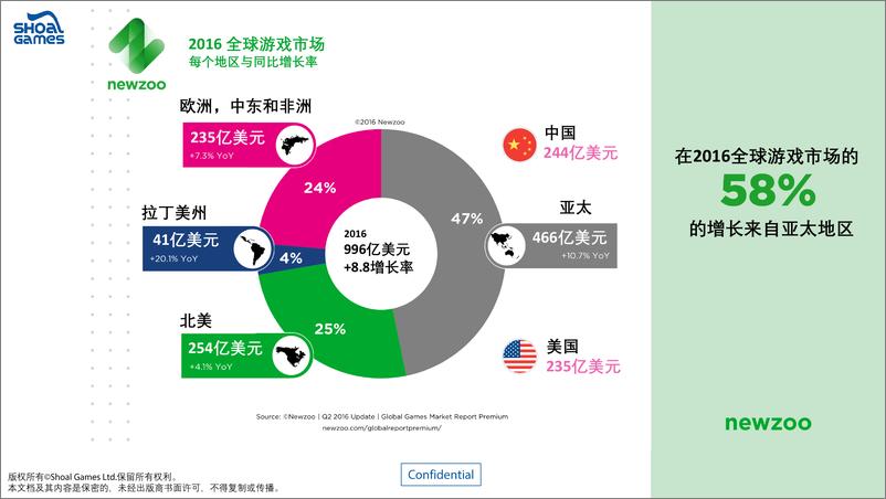 《策划游戏为儿童，但为大家享受。》 - 第7页预览图