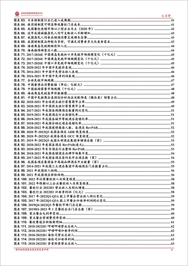 《大消费行业复苏专题报告：消费百花齐放，行业至暗时刻已过-20230224-东亚前海证券-107页》 - 第7页预览图