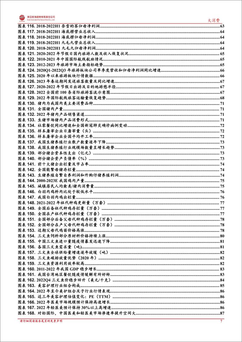 《大消费行业复苏专题报告：消费百花齐放，行业至暗时刻已过-20230224-东亚前海证券-107页》 - 第8页预览图