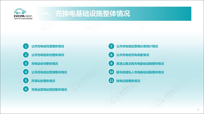 《2024年11月全国电动汽车充电基础设施运行情况》 - 第4页预览图