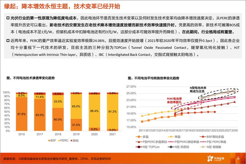 《电力设备行业光伏电池新技术系列：风起云涌，蓄势变革，如何分层寻找投资机会？-20220322-天风证券-36页》 - 第7页预览图