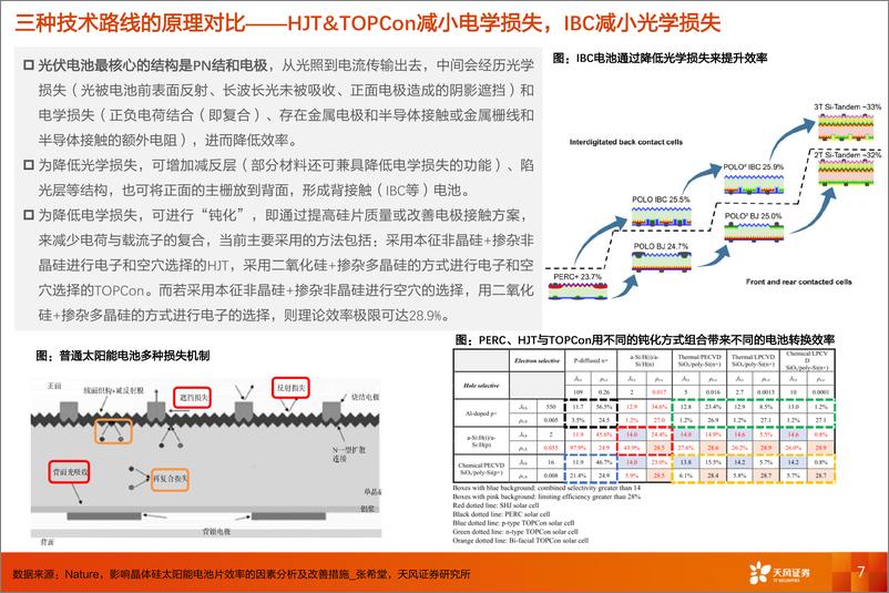 《电力设备行业光伏电池新技术系列：风起云涌，蓄势变革，如何分层寻找投资机会？-20220322-天风证券-36页》 - 第8页预览图