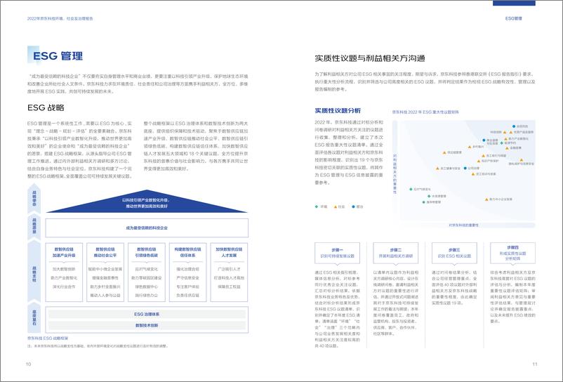 《2023京东科技ESG报告-43页》 - 第8页预览图