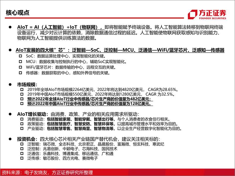 《2021半导体行业深度报告：AIoT芯片研究框架》 - 第2页预览图