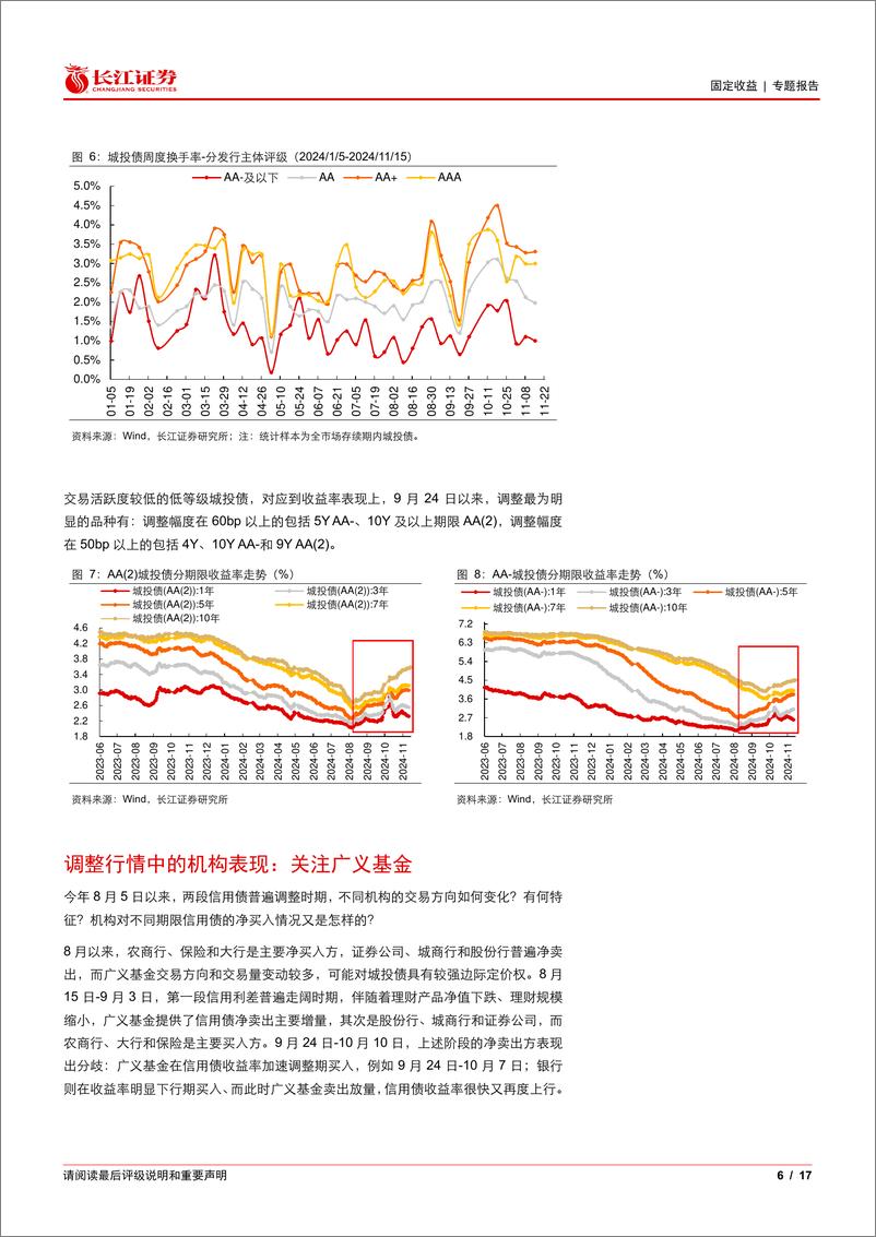 《城投调整出空间，可以下沉吗？-241120-长江证券-17页》 - 第6页预览图