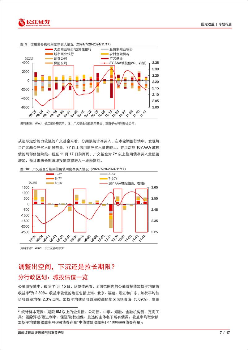 《城投调整出空间，可以下沉吗？-241120-长江证券-17页》 - 第7页预览图