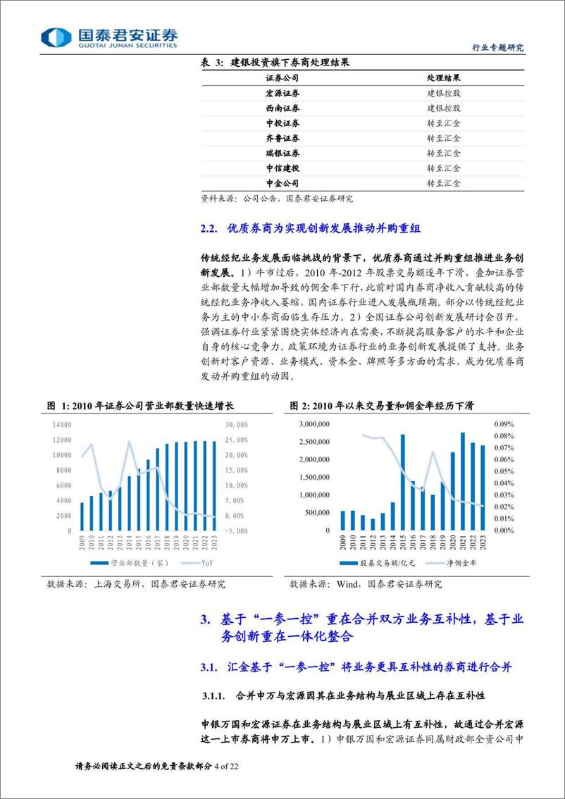 《投资银行业与经纪业行业券商并购重组专题系列二中国2012-2022篇：并购重启利好有深度整合能力的头部券商-240611-国泰君安-22页》 - 第4页预览图