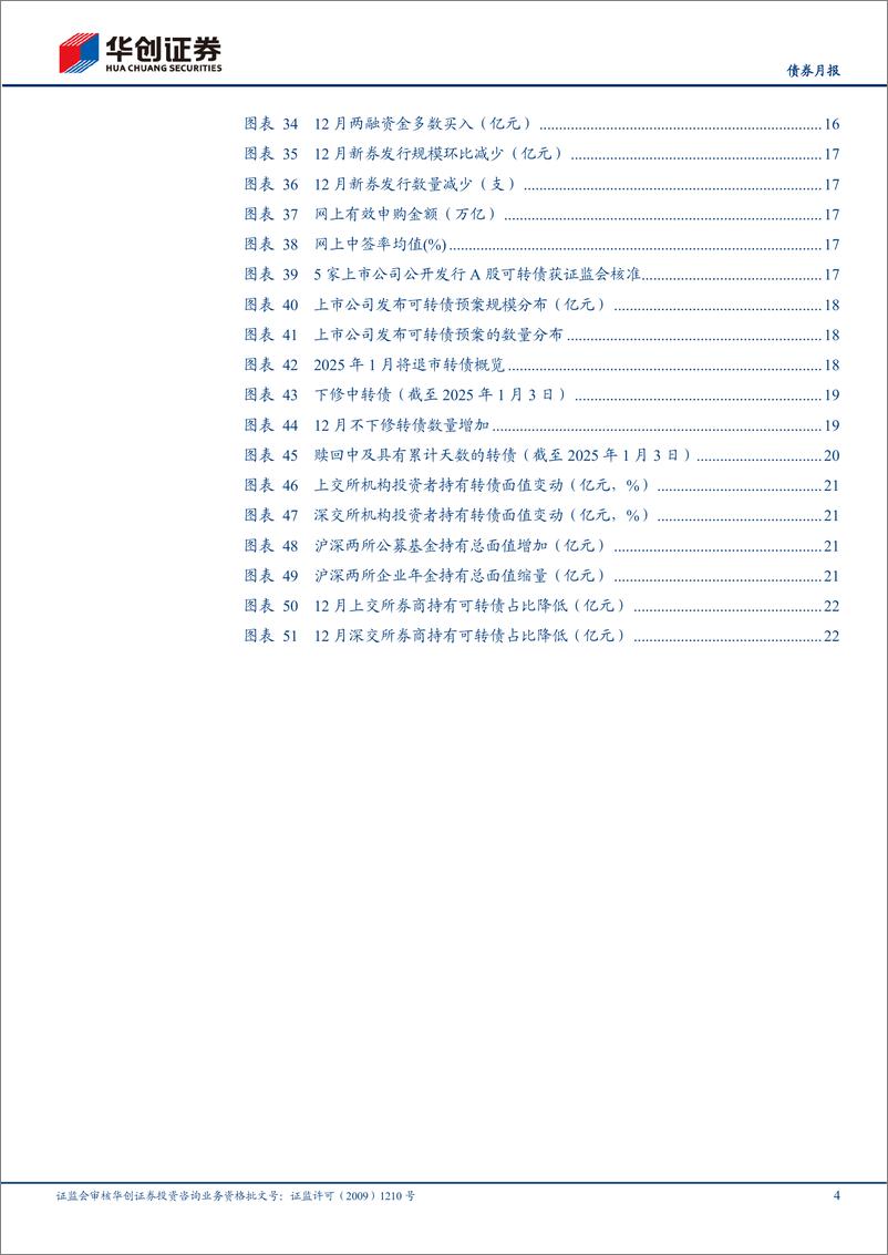 《【债券月报】转债月报：新“国九条”落地后，关注风险扰动-250106-华创证券-25页》 - 第4页预览图