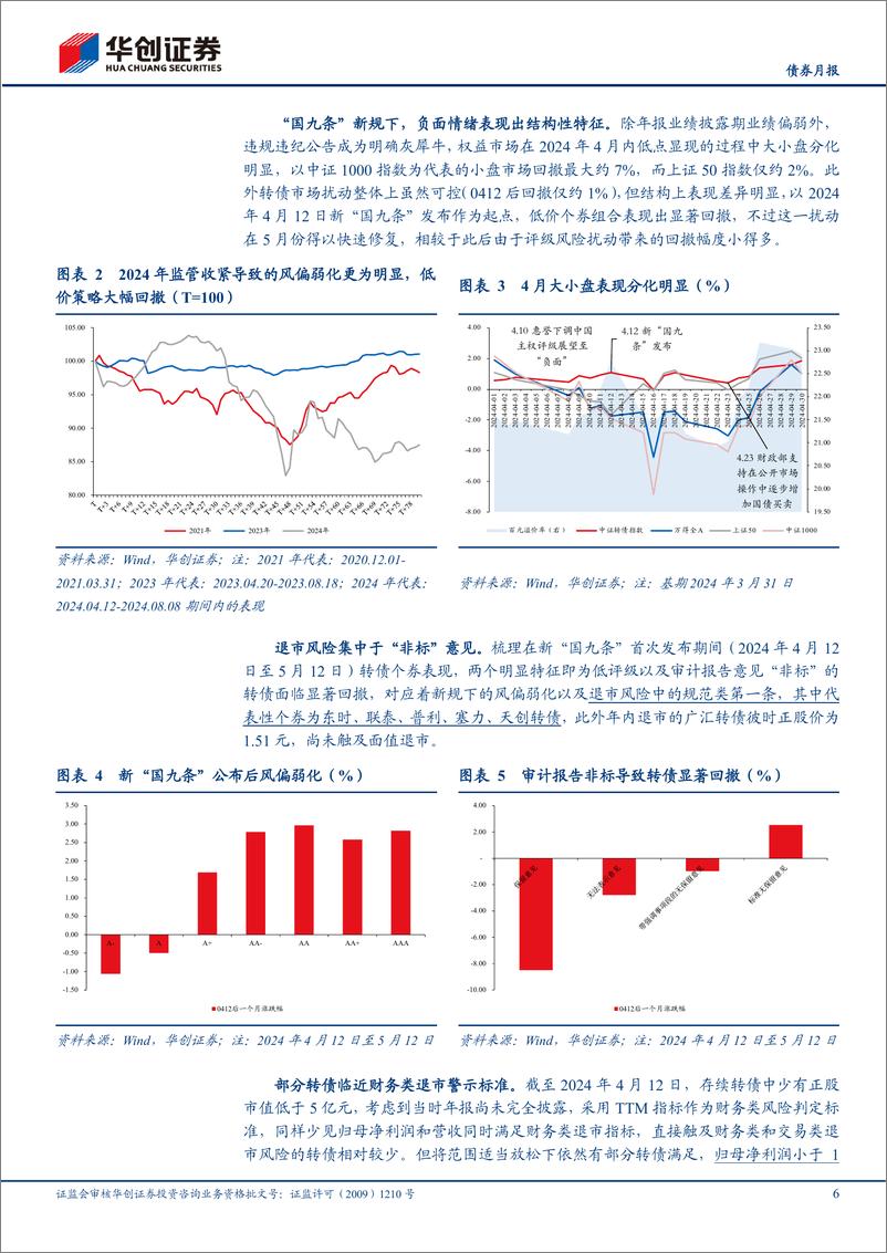 《【债券月报】转债月报：新“国九条”落地后，关注风险扰动-250106-华创证券-25页》 - 第6页预览图