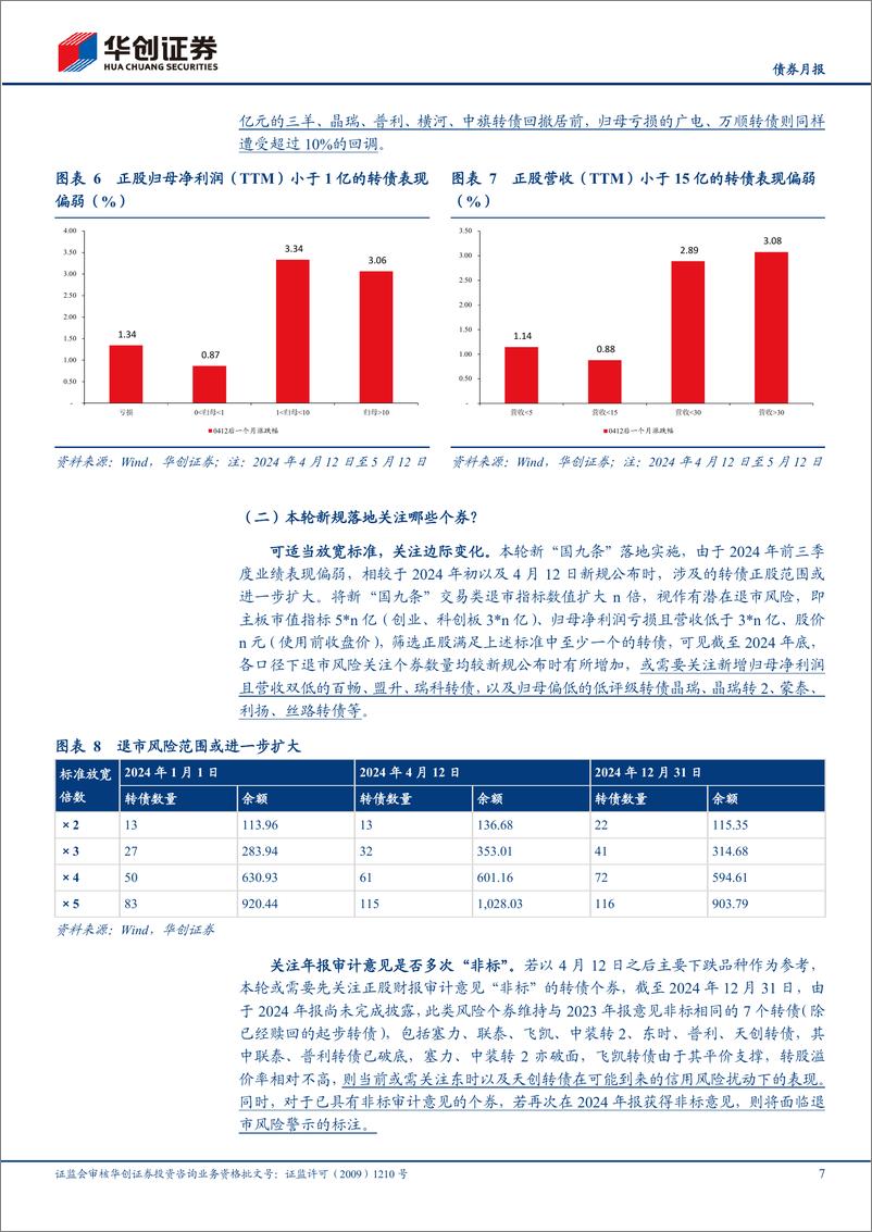 《【债券月报】转债月报：新“国九条”落地后，关注风险扰动-250106-华创证券-25页》 - 第7页预览图