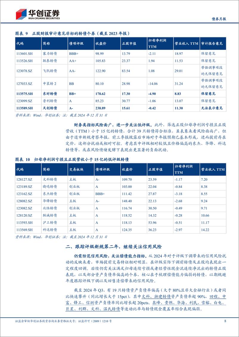 《【债券月报】转债月报：新“国九条”落地后，关注风险扰动-250106-华创证券-25页》 - 第8页预览图