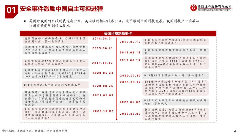 《2023信创框架报告》 - 第4页预览图