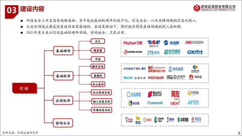 《2023信创框架报告》 - 第6页预览图