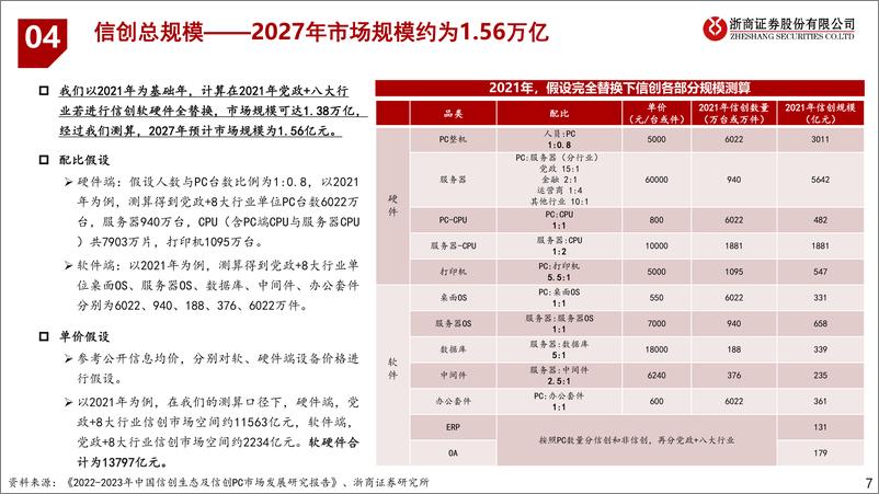 《2023信创框架报告》 - 第7页预览图