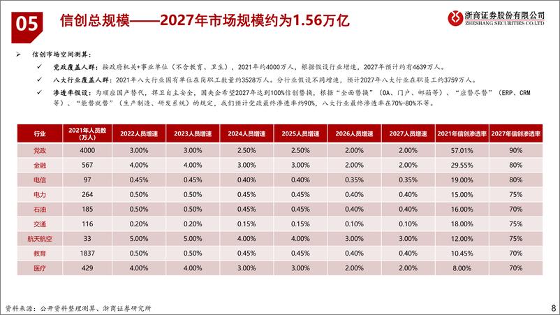 《2023信创框架报告》 - 第8页预览图