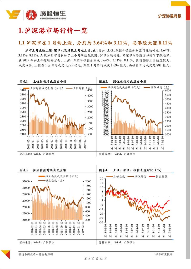 《沪深港通月报：港股通小幅流出，北上月净入创新高-20190211-广证恒生-32页》 - 第6页预览图