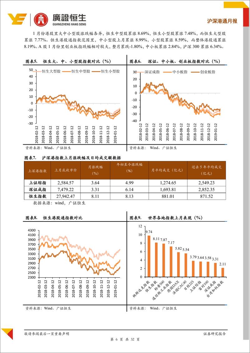 《沪深港通月报：港股通小幅流出，北上月净入创新高-20190211-广证恒生-32页》 - 第7页预览图