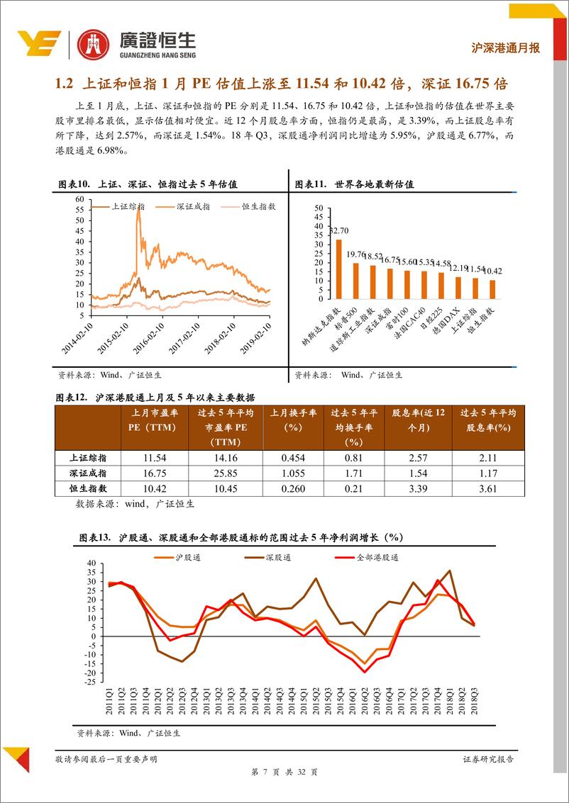 《沪深港通月报：港股通小幅流出，北上月净入创新高-20190211-广证恒生-32页》 - 第8页预览图