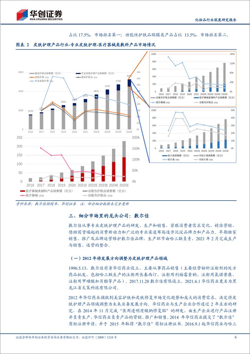 《化妆品行业深度研究报告：专业皮肤护理，日渐细分的美丽赛道-20221009-华创证券-20页》 - 第7页预览图