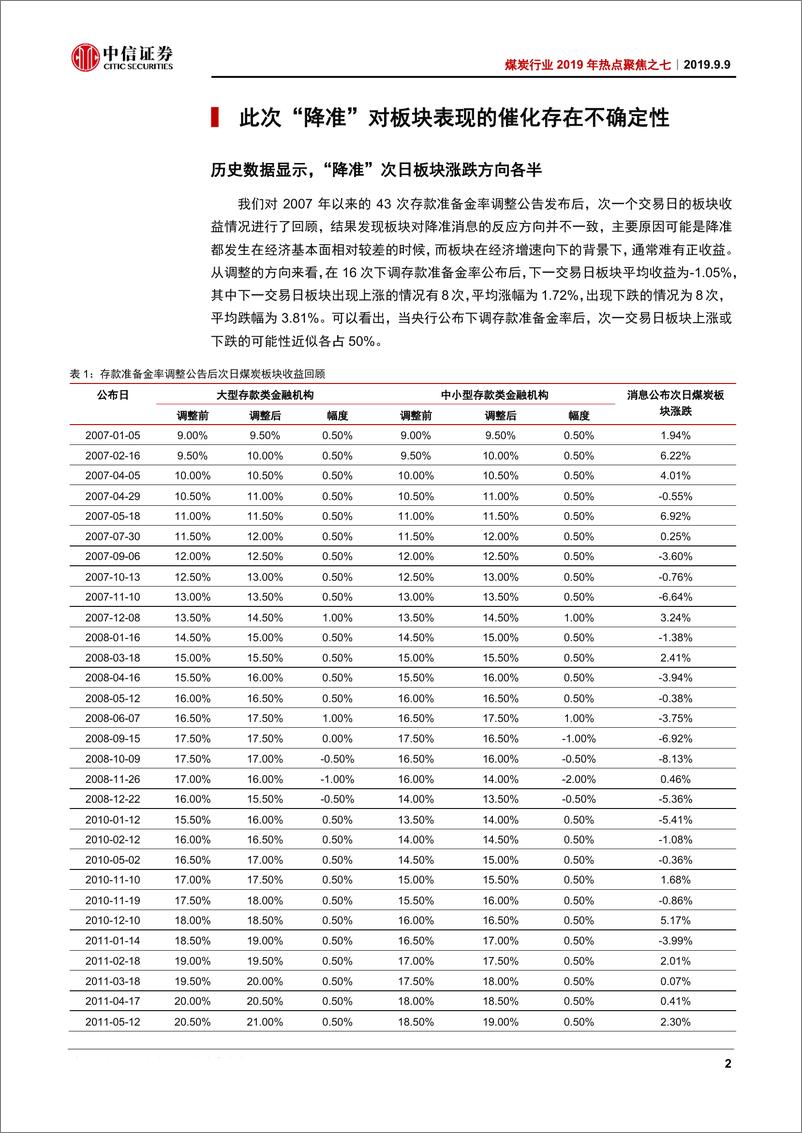 《煤炭行业2019年热点聚焦之七：再度降准，这次对板块影响有何不同？-20190909-中信证券-19页》 - 第6页预览图