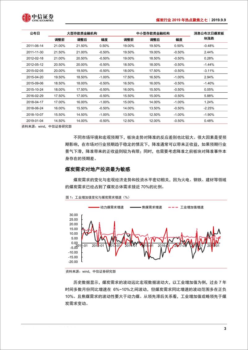 《煤炭行业2019年热点聚焦之七：再度降准，这次对板块影响有何不同？-20190909-中信证券-19页》 - 第7页预览图