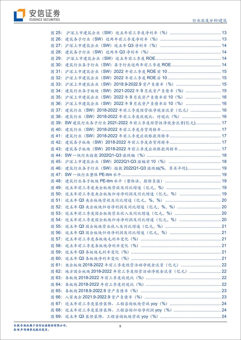 《建筑行业深度分析：Q3营收增速稳健盈利承压，板块业绩分化明显，央企国企龙头表现占优-20221107-安信证券-34页》 - 第6页预览图