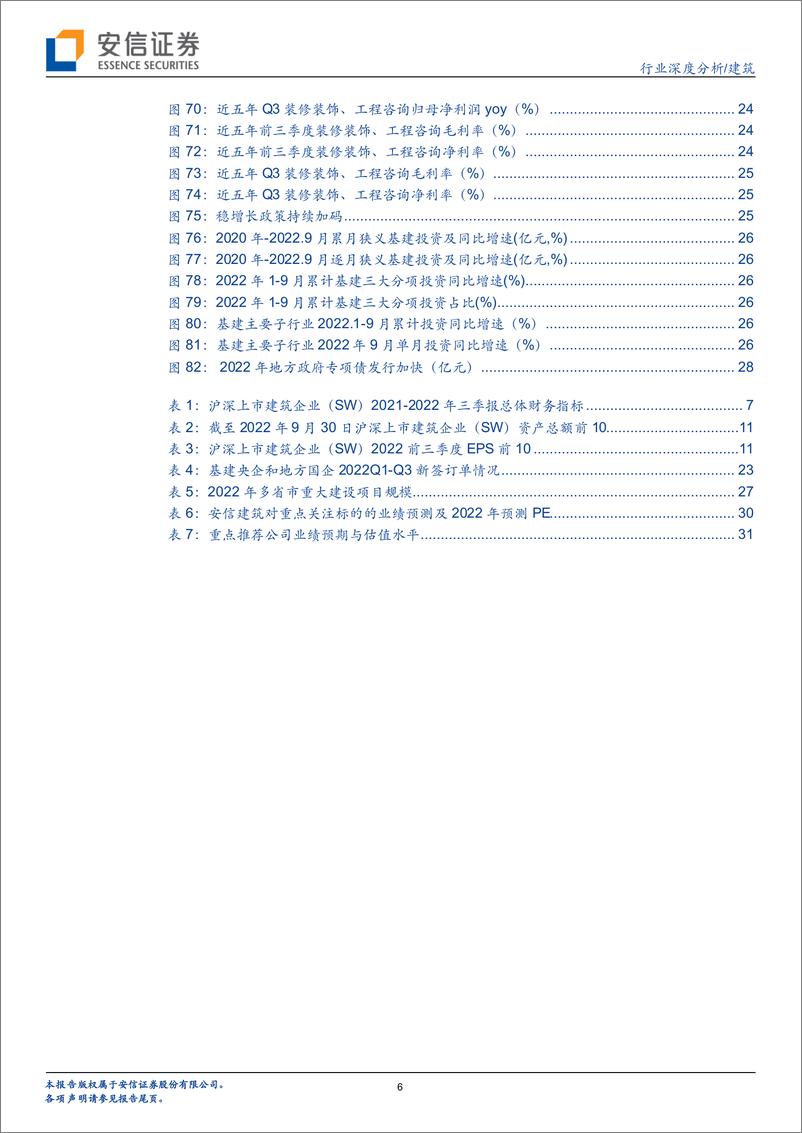 《建筑行业深度分析：Q3营收增速稳健盈利承压，板块业绩分化明显，央企国企龙头表现占优-20221107-安信证券-34页》 - 第7页预览图