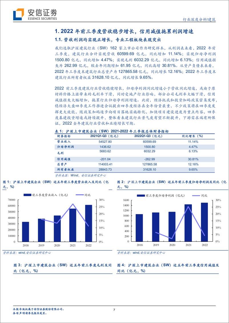 《建筑行业深度分析：Q3营收增速稳健盈利承压，板块业绩分化明显，央企国企龙头表现占优-20221107-安信证券-34页》 - 第8页预览图