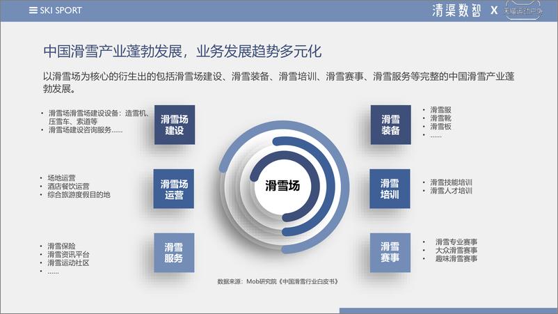 《2022天猫滑雪运动品类趋势报告-清渠数智&天猫运动户外-2022-65页》 - 第7页预览图