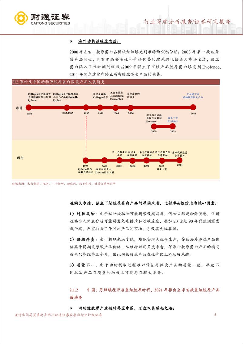 《财通证券-胶原蛋白系列之二_当核心成分从中国崛起》 - 第5页预览图