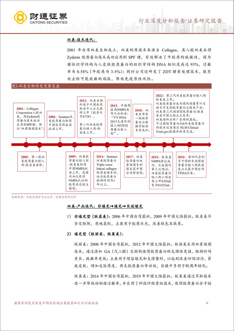 《财通证券-胶原蛋白系列之二_当核心成分从中国崛起》 - 第6页预览图