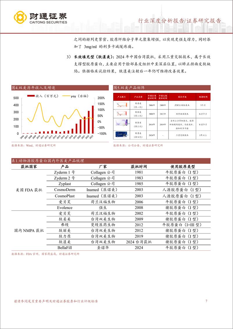 《财通证券-胶原蛋白系列之二_当核心成分从中国崛起》 - 第7页预览图