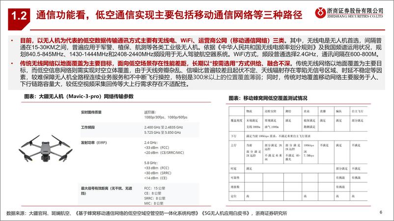 《低空经济系列深度报告之三-通信基础设施：向上而生，打开新空间-240415-浙商证券-36页》 - 第6页预览图