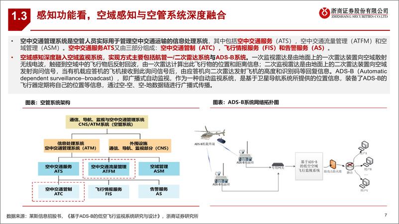 《低空经济系列深度报告之三-通信基础设施：向上而生，打开新空间-240415-浙商证券-36页》 - 第7页预览图