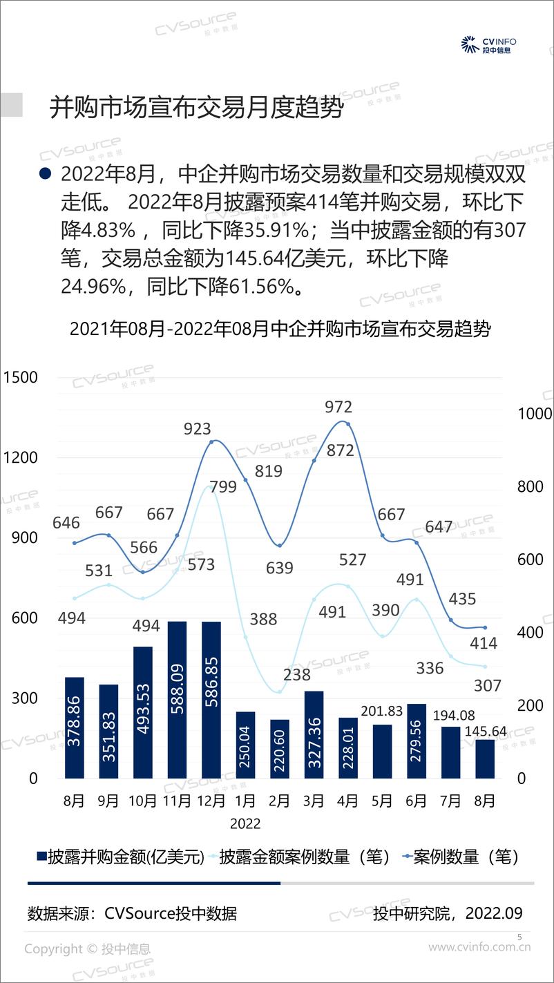 《投中统计：8月并购市场持续低迷，基金整体走势再度回落-17页》 - 第6页预览图