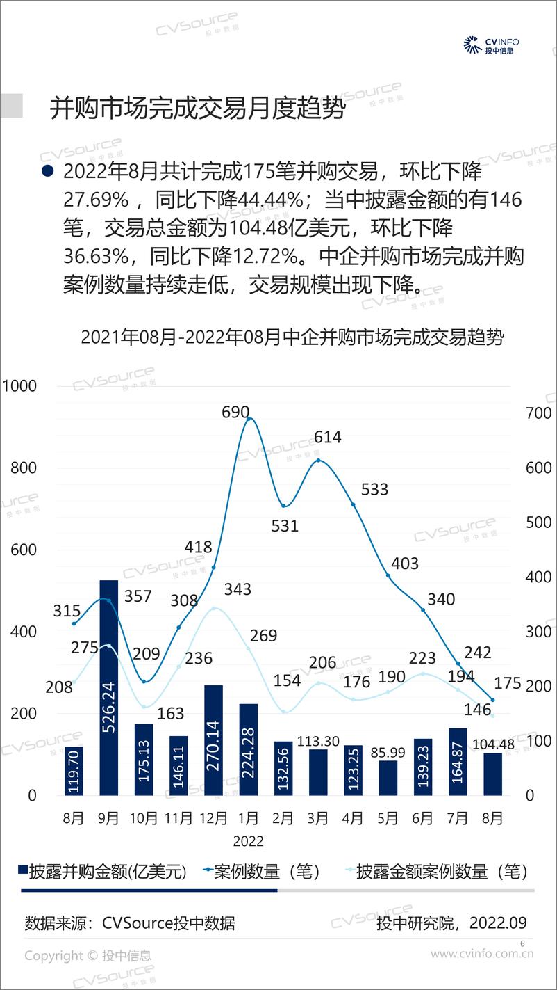 《投中统计：8月并购市场持续低迷，基金整体走势再度回落-17页》 - 第7页预览图