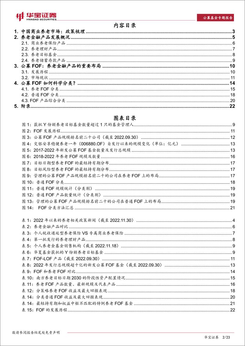 《公募基金专题报告：中国商业养老市场，政策与产品概述，兼论公募FOF的分类-20221226-华宝证券-23页》 - 第3页预览图