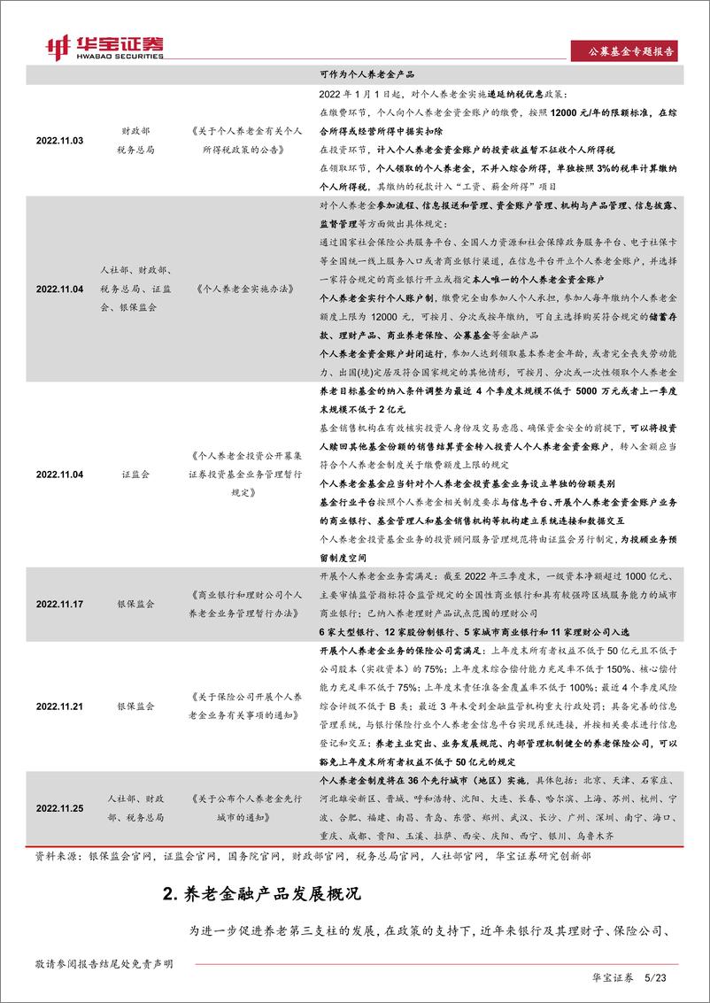 《公募基金专题报告：中国商业养老市场，政策与产品概述，兼论公募FOF的分类-20221226-华宝证券-23页》 - 第6页预览图