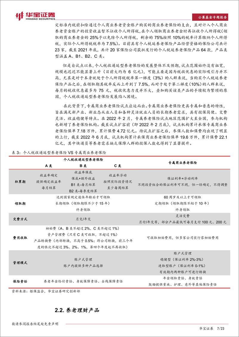 《公募基金专题报告：中国商业养老市场，政策与产品概述，兼论公募FOF的分类-20221226-华宝证券-23页》 - 第8页预览图