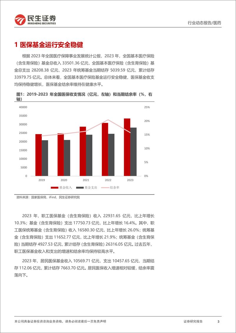 《医药行业政策系列专题：医保谈判顺利推进，看好放量预期催化估值提升-241009-民生证券-17页》 - 第3页预览图