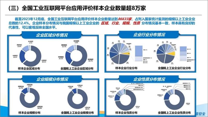 《_全国工业互联网平台应用数据地图_2023__发布与解读》 - 第5页预览图